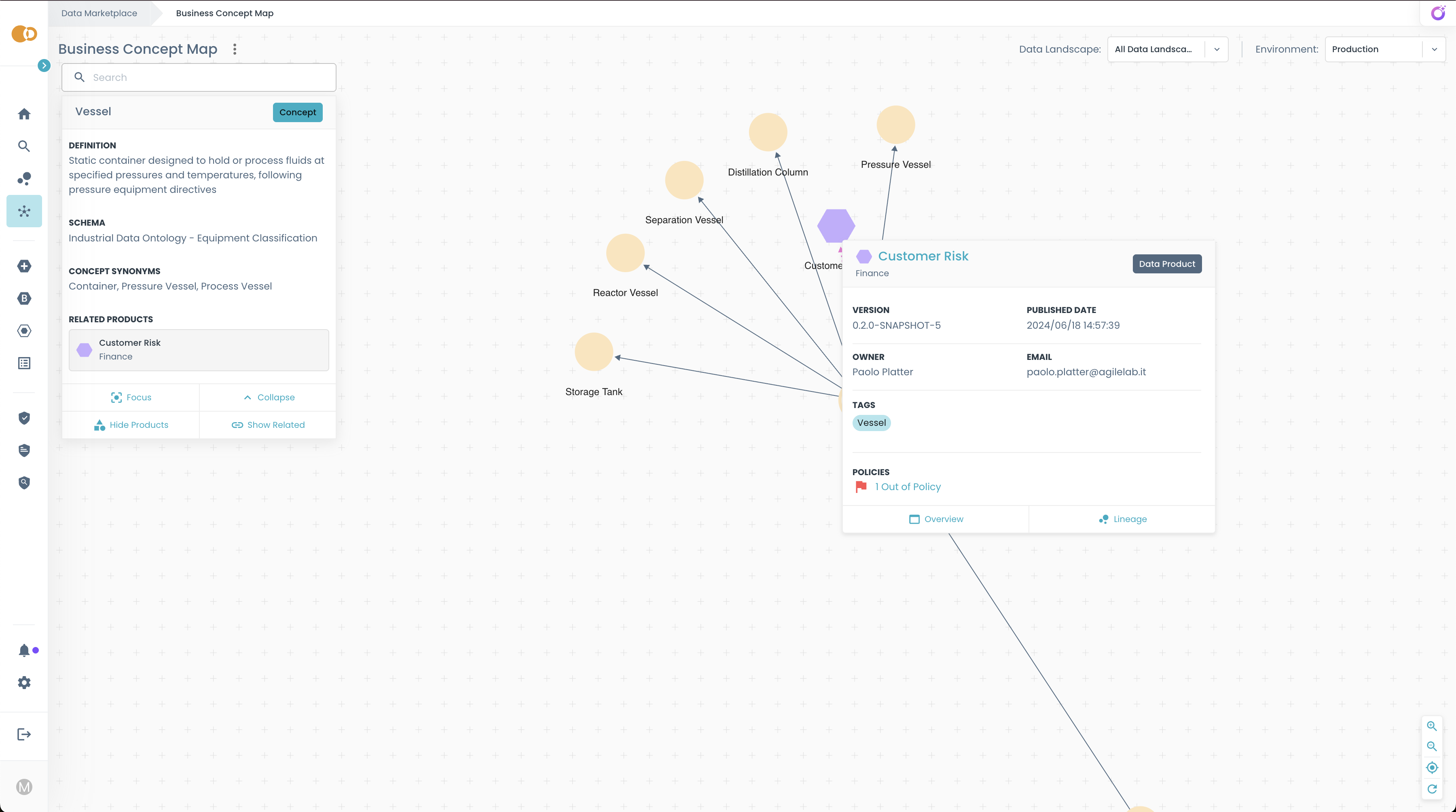 Business Concept Map Products