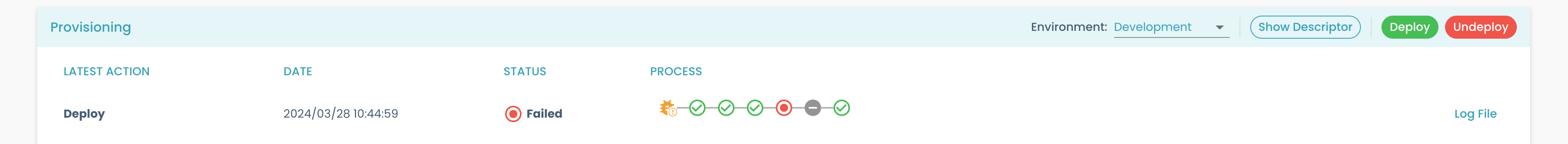 Deployment failure circles details