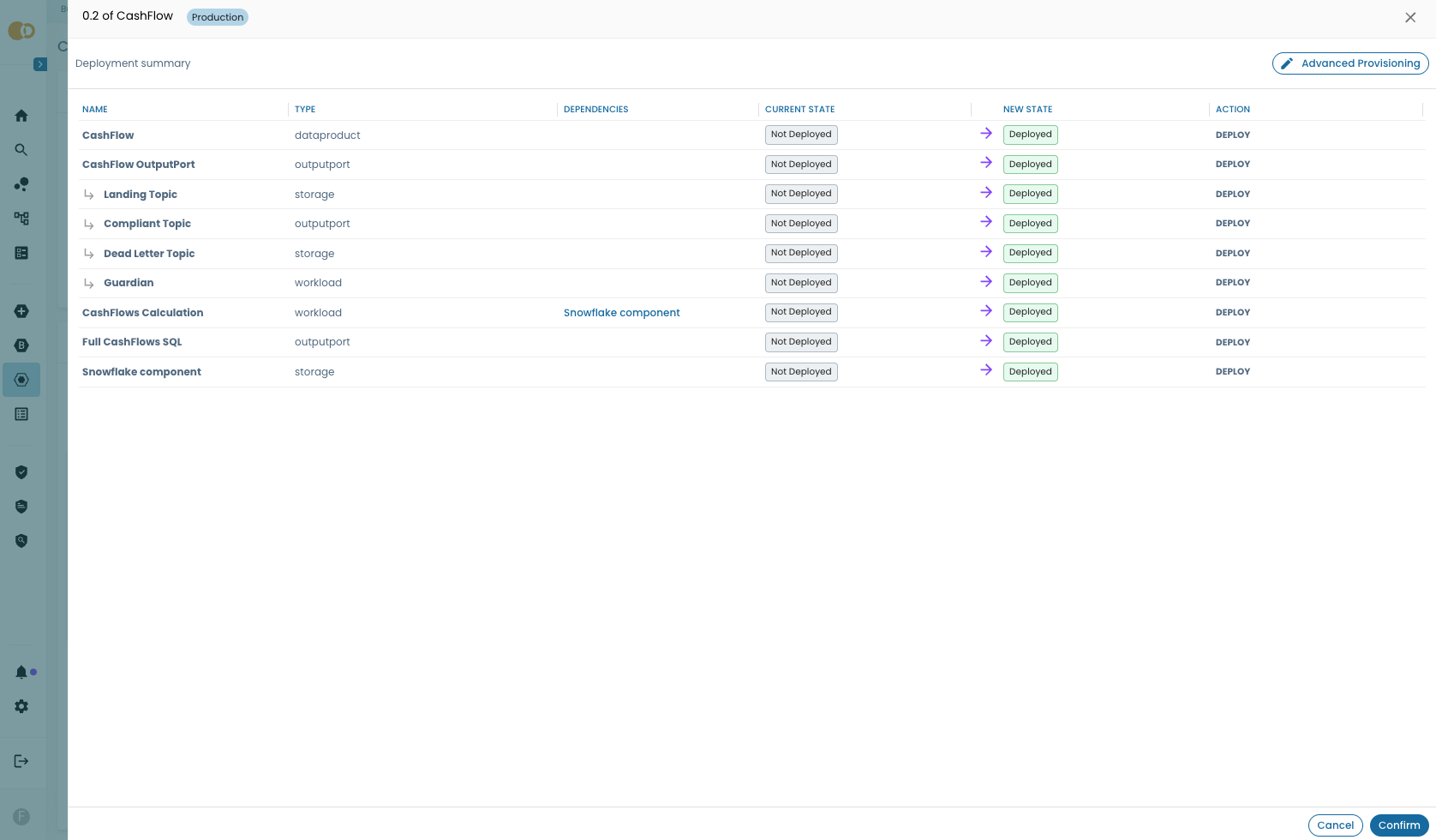 Deployment preview