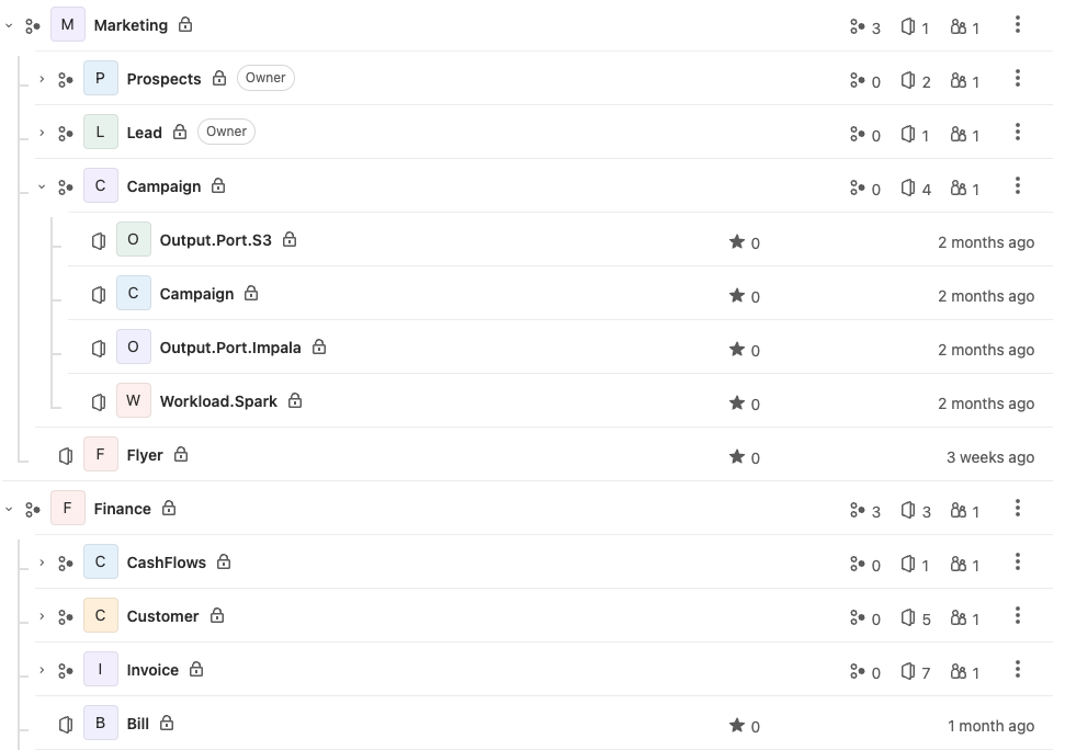 Gitlab structure