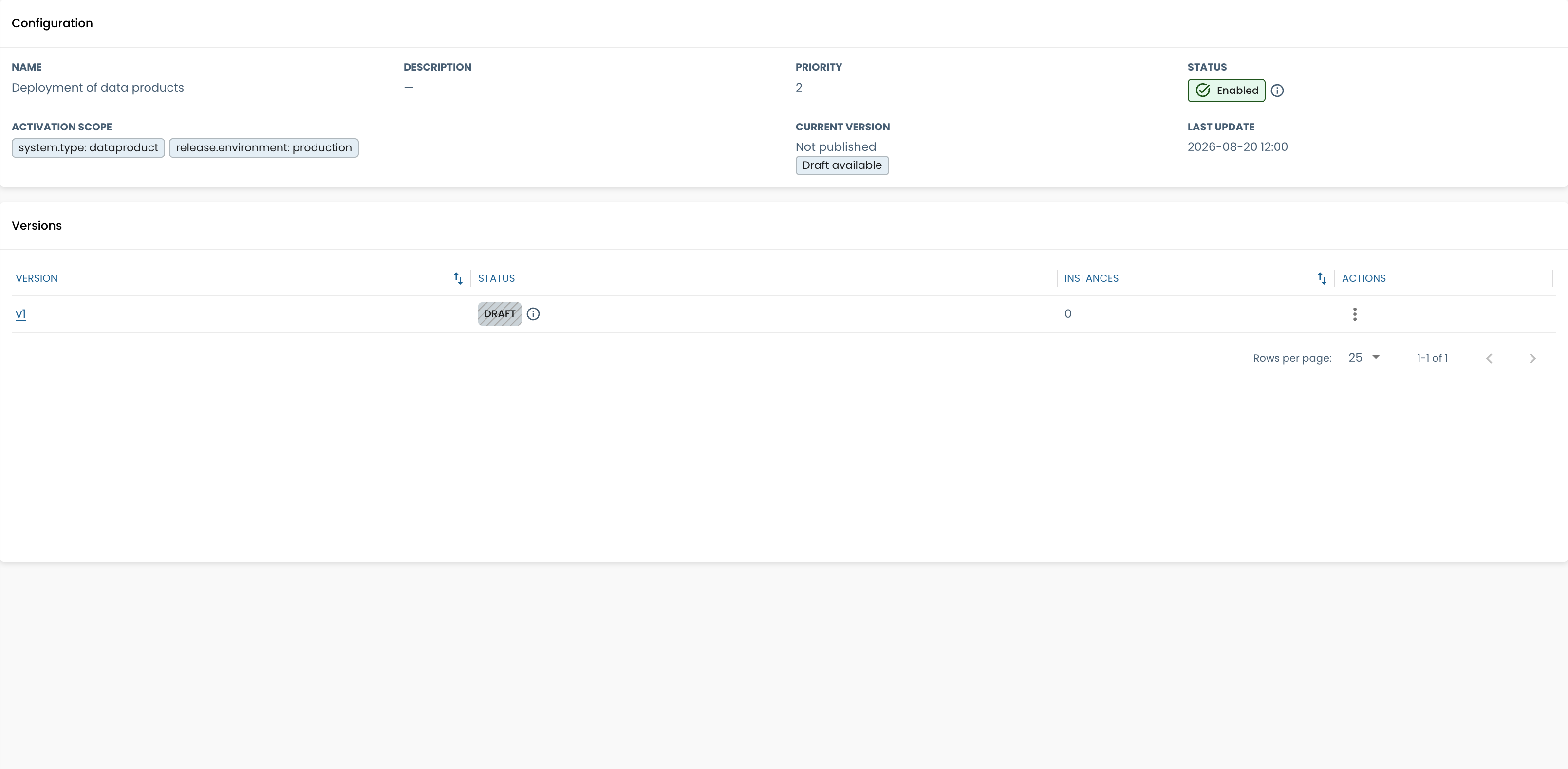 Draft workflow configuration