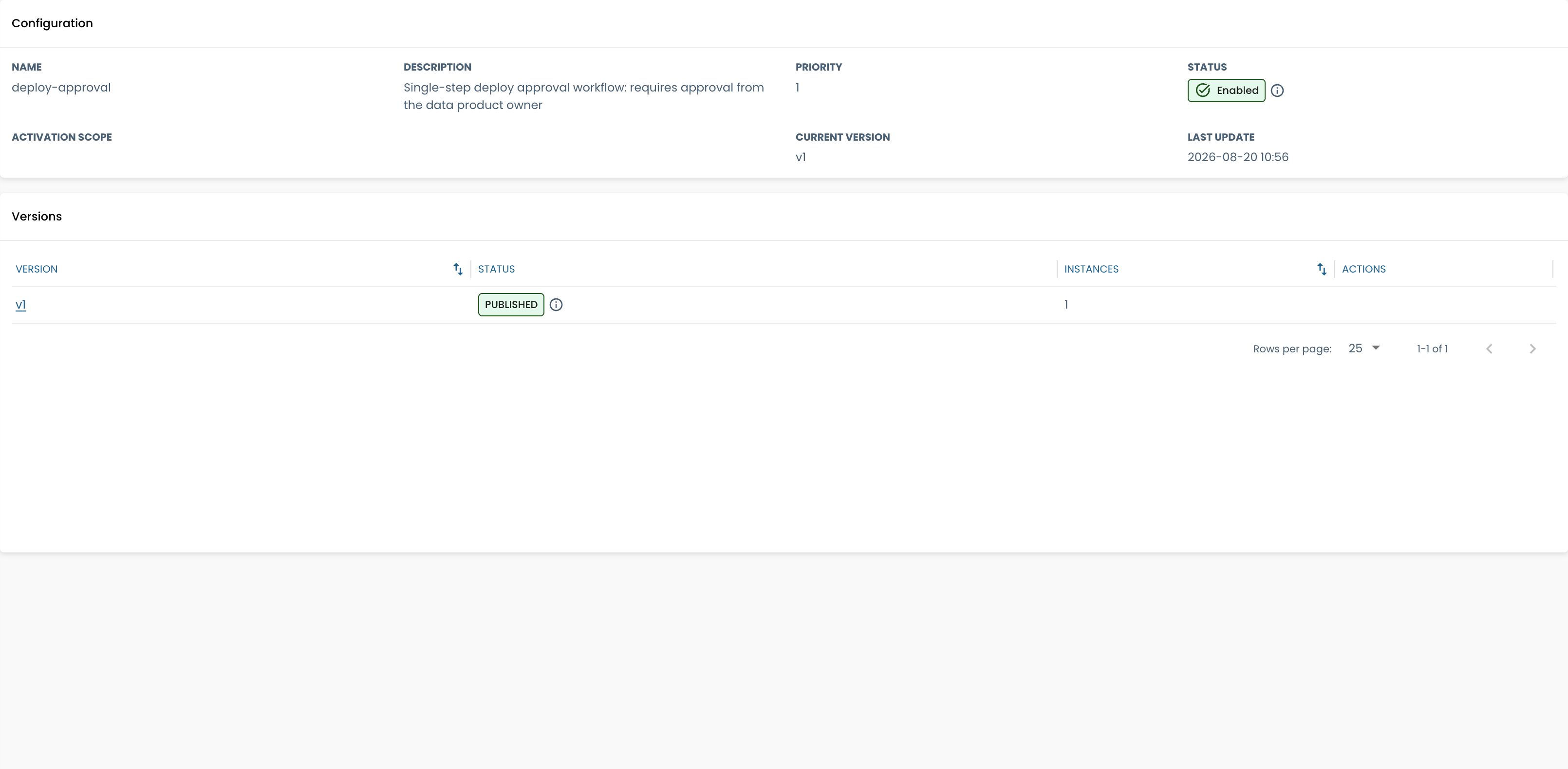 Published workflow configuration